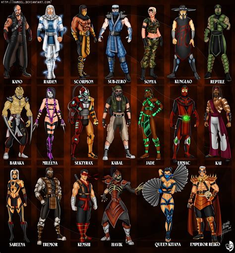 mortal kombat personajes